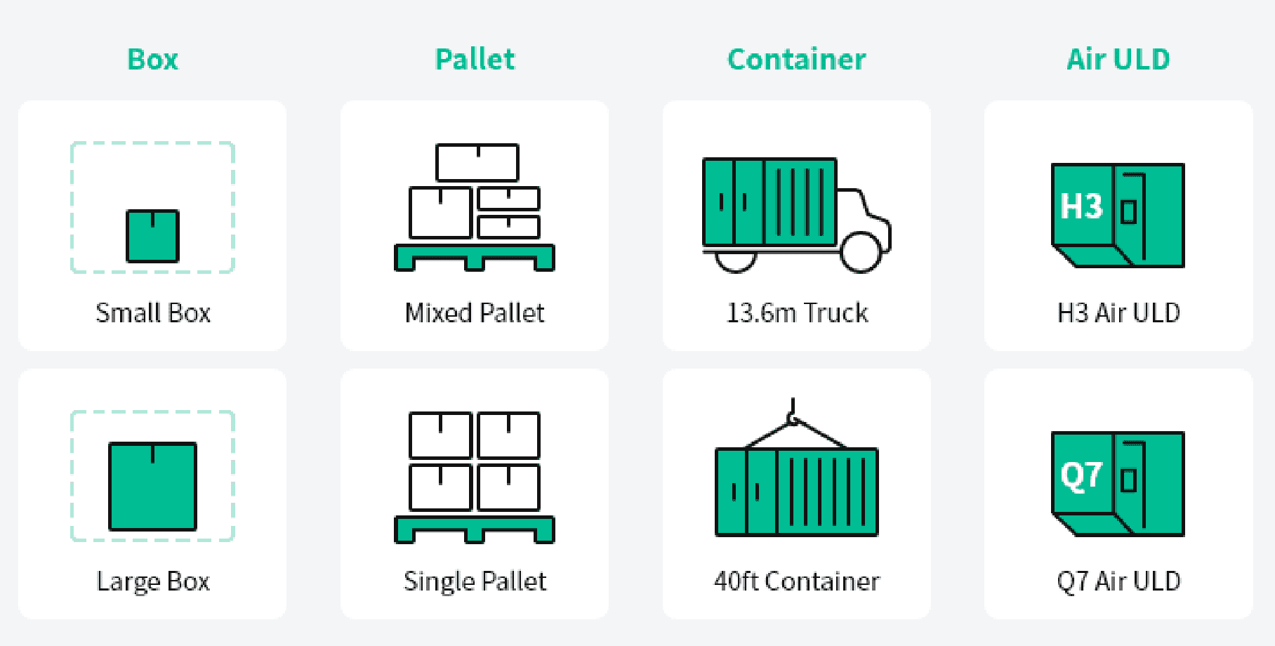 Loading Optimizer can be applied to various products including boxes, pallets, containers, trucks, and air ULDs.