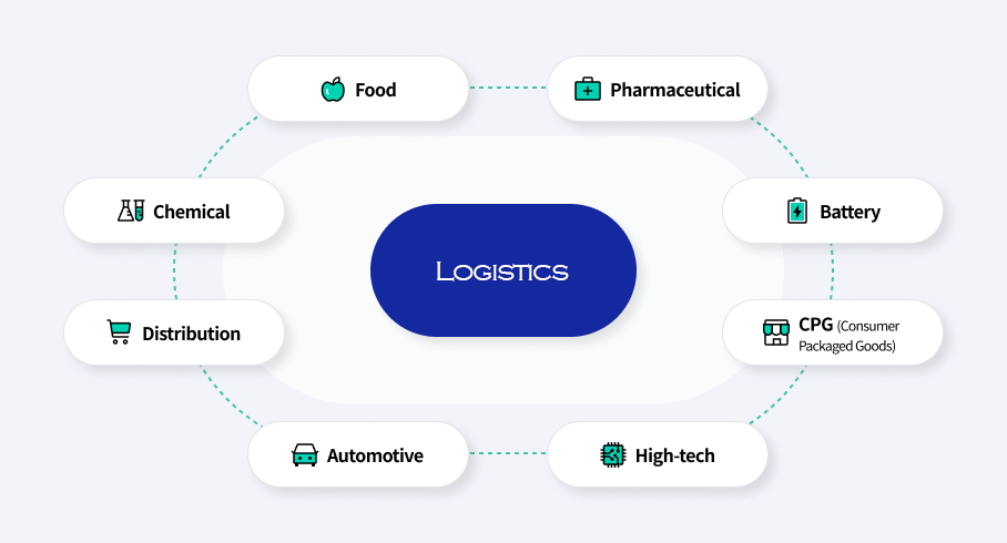 Increased Efficiency Based on Operation Know-how of Large Volumes by Industry