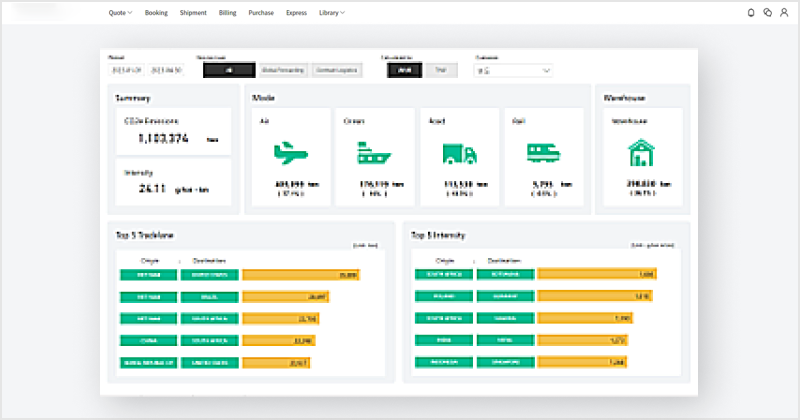 Provision of Carbon Emissions Dashboard